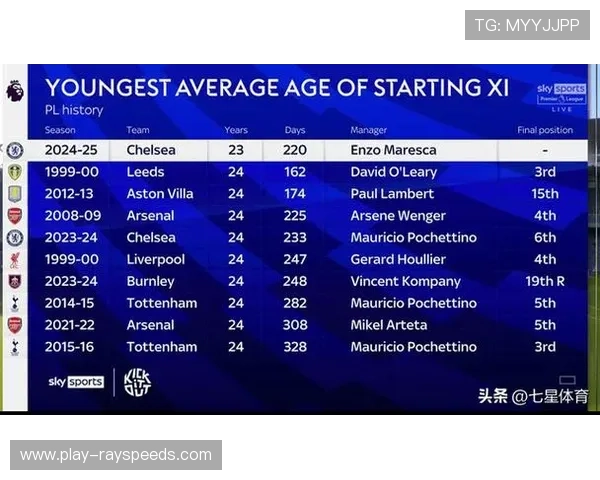 英超第9轮冷门：切尔西主场失利 曼联逆袭成功